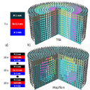 CREATION AND OBSERVATION OF HOPFIONS IN MAGNETIC MULTILAYER SYSTEMS