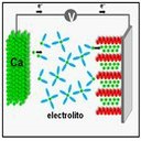 VIABILITY OF CALCIUM RECHARGEABLE BATTERIES DEMONSTRATED