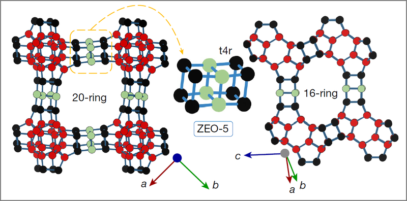 Structure Zea ALBA users create the most porous zeolite to date - ALBA Synchrotron