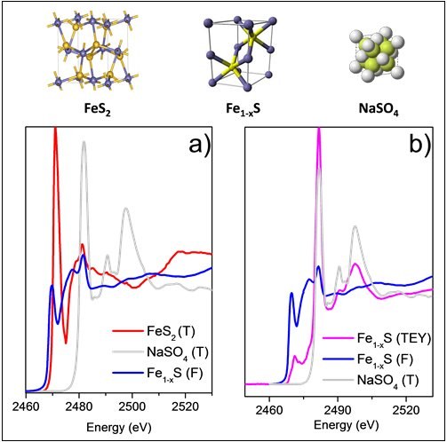 Sulfur k-edge absorption spectroscopy at clæss: transmission vs ...